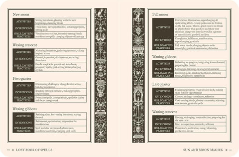 Simon and Schuster Lost Book of Spells